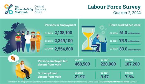 south west unemployment rate|Labor Force Survey .